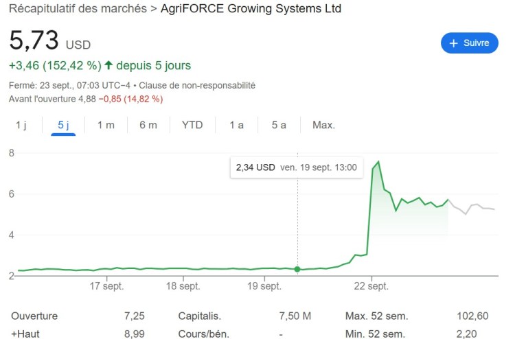 AgriFORCE Avalanche Impact
