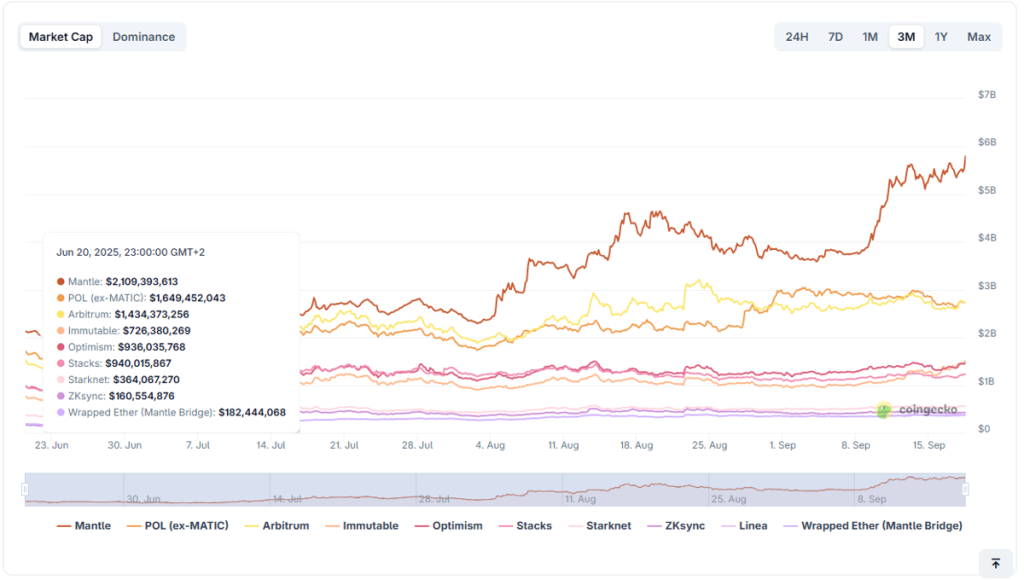 Jeśli Bitcoin osiągnie 200 tys. dol., ile będzie wart HYPER?