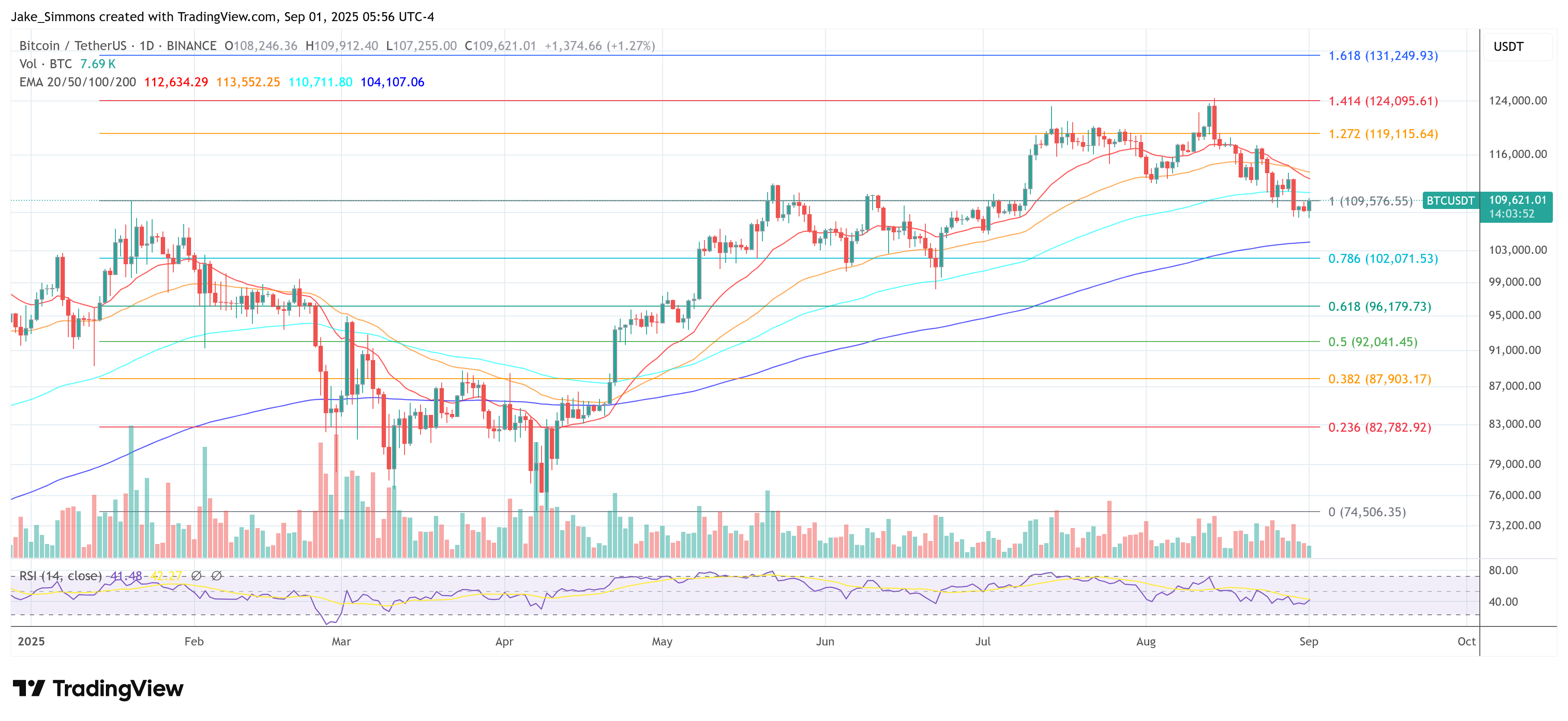 Precio de Bitcoin