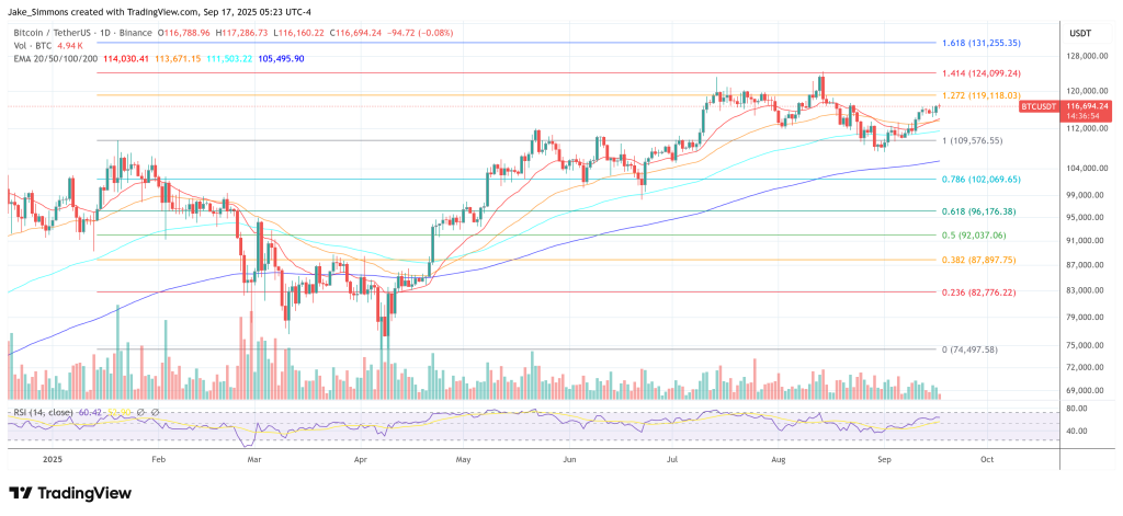 Bitcoin price