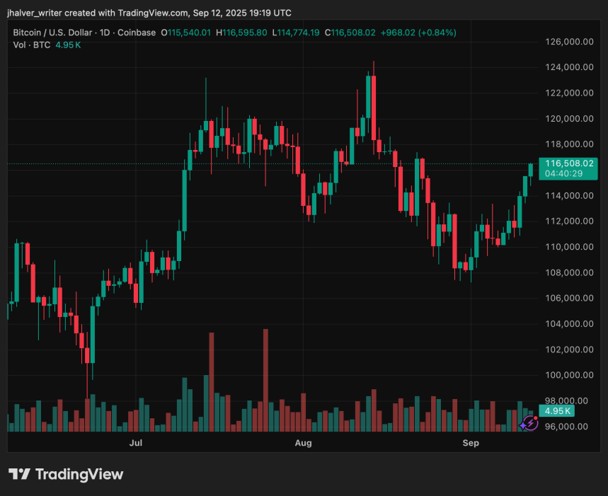 Bitcoin BTC BTCUSD