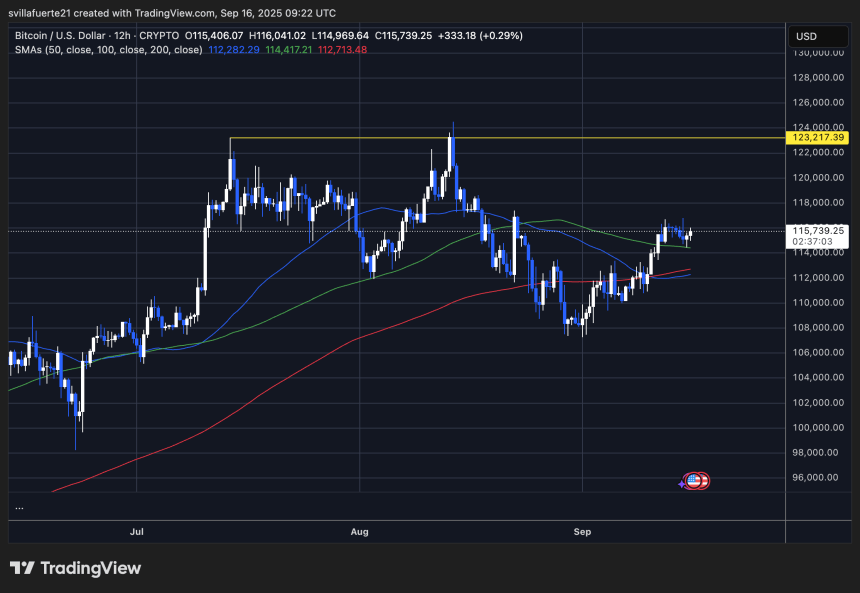 BTC manteniendo la demanda clave | Fuente: gráfico BTCUSDT en TradingView