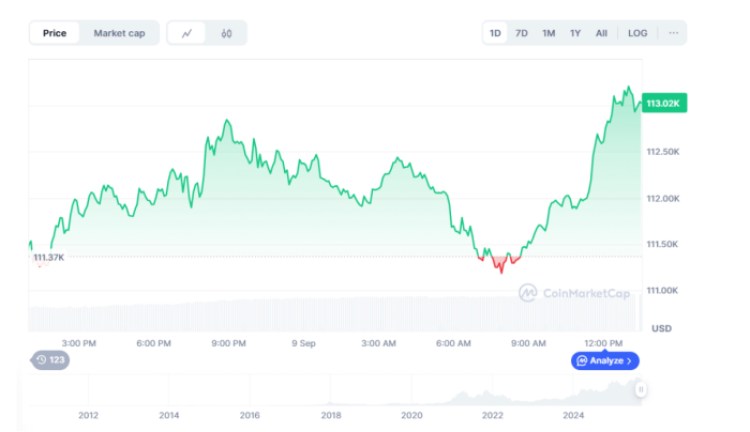 $BTC’s last 24 hour performance