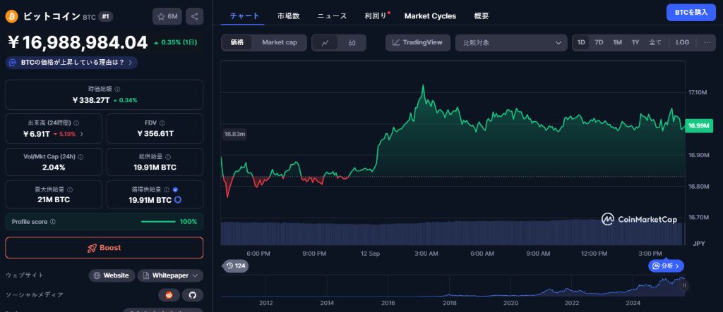 BTCは12万ドルマークに到達するか？