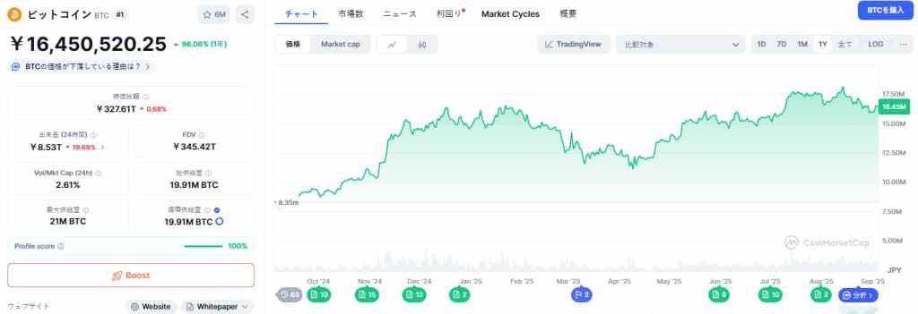 Bitcoin