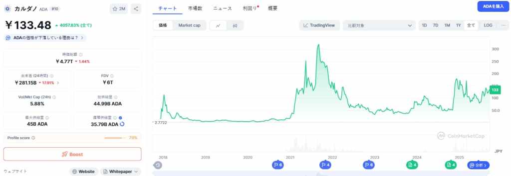 Cardano