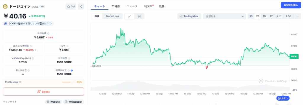 Dogecoin