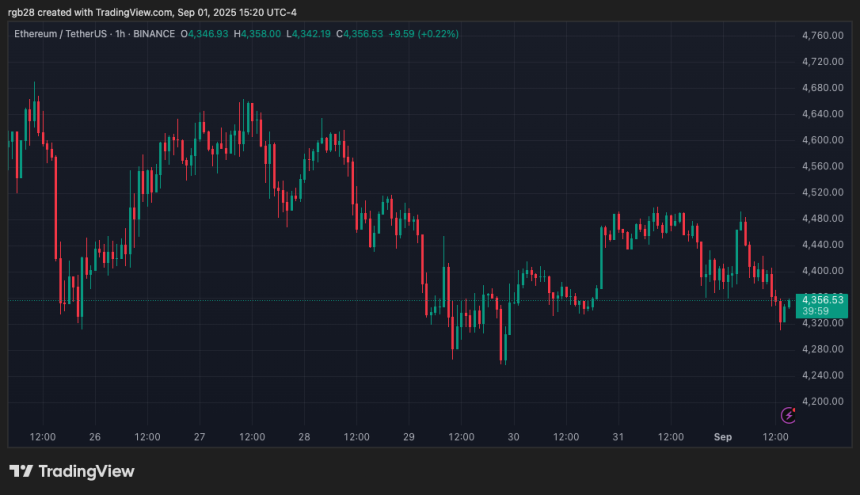Ethereum, eth, ethusdt