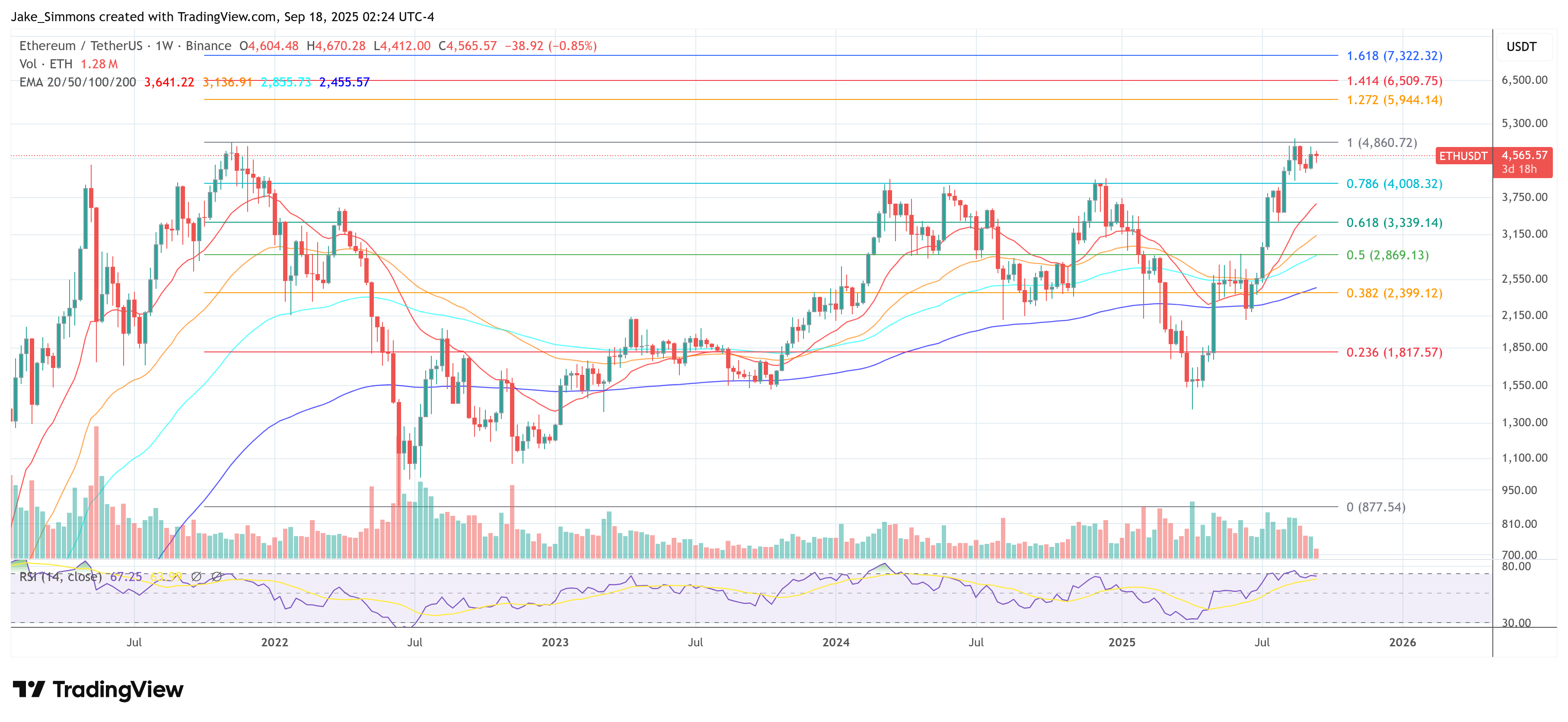 Precio de Ethereum
