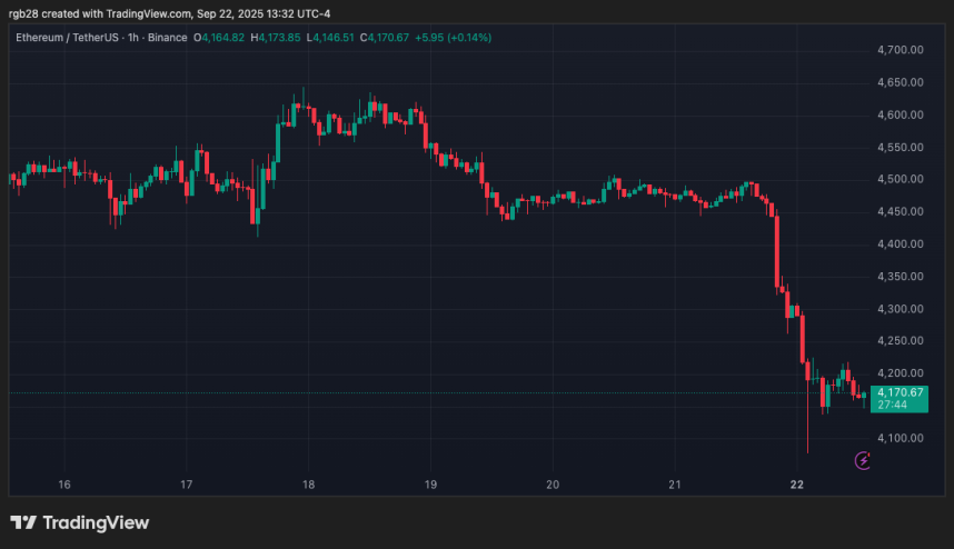 Ethereum, eth, ethusdt
