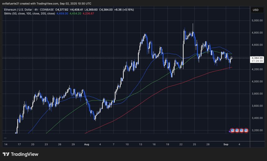 ETH probando el nivel de resistencia clave | Fuente: gráfico ETHUSDT en TradingView