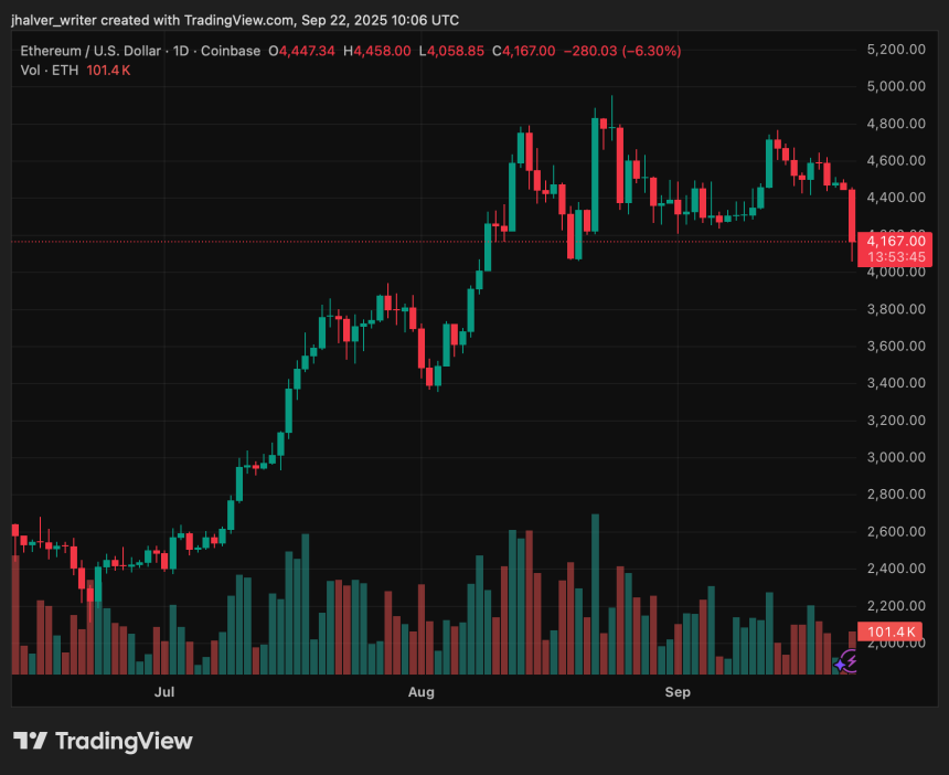 ethereum eth ethusd crypto