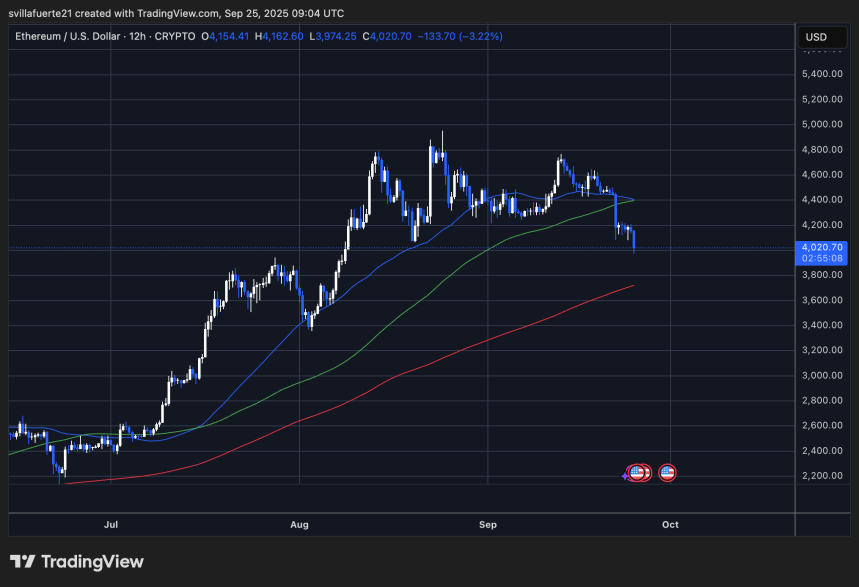 ETH probando niveles de demanda críticos | Fuente: gráfico ETHUSDT en TradingView