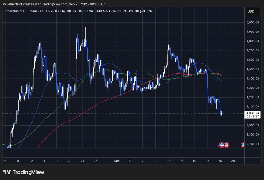 ETH setting fresh lows | Source: ETHUSDT chart on TradingView