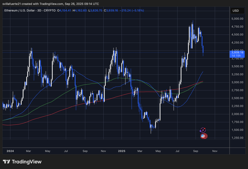 ETH probando la resistencia anterior como soporte | Fuente: gráfico ETHUSDT en TradingView