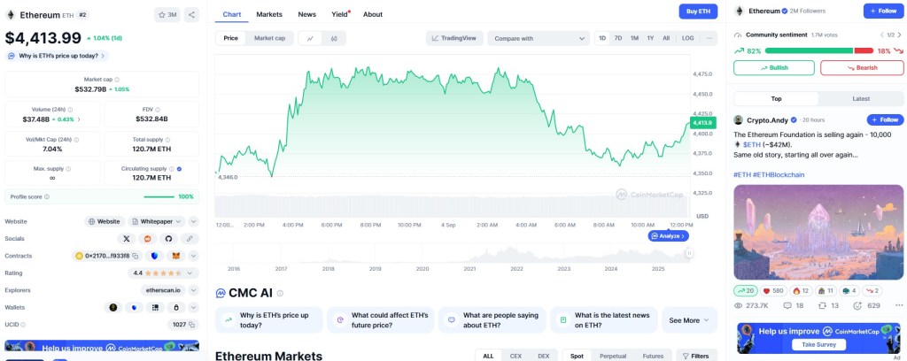 Proč Ethereum odpovídá tezi o růstu o 3 536 %