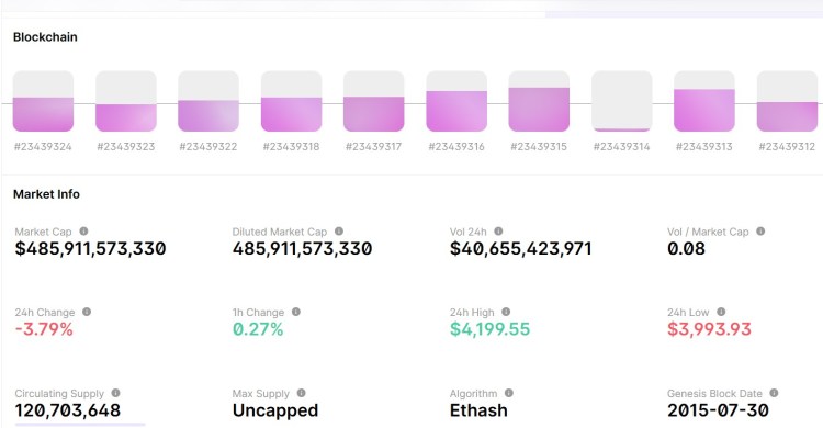 Crypto Blockcain Etherueum