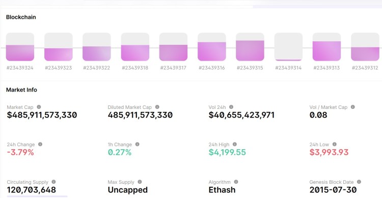 Crypto Blockcain Etherueum