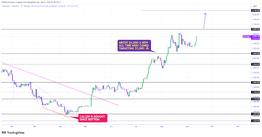Ethereum