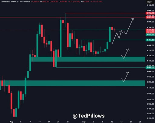 Ethereum