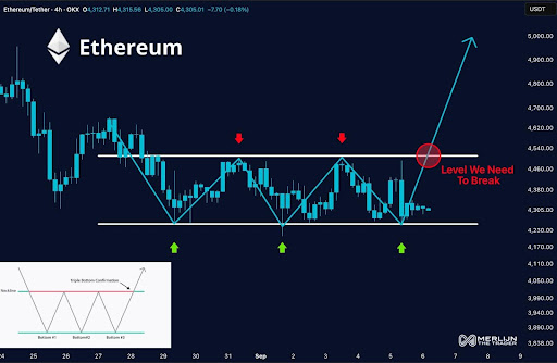 Precio de Ethereum