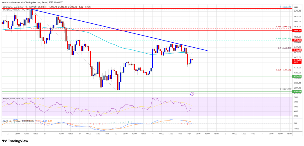 Ethereum Price