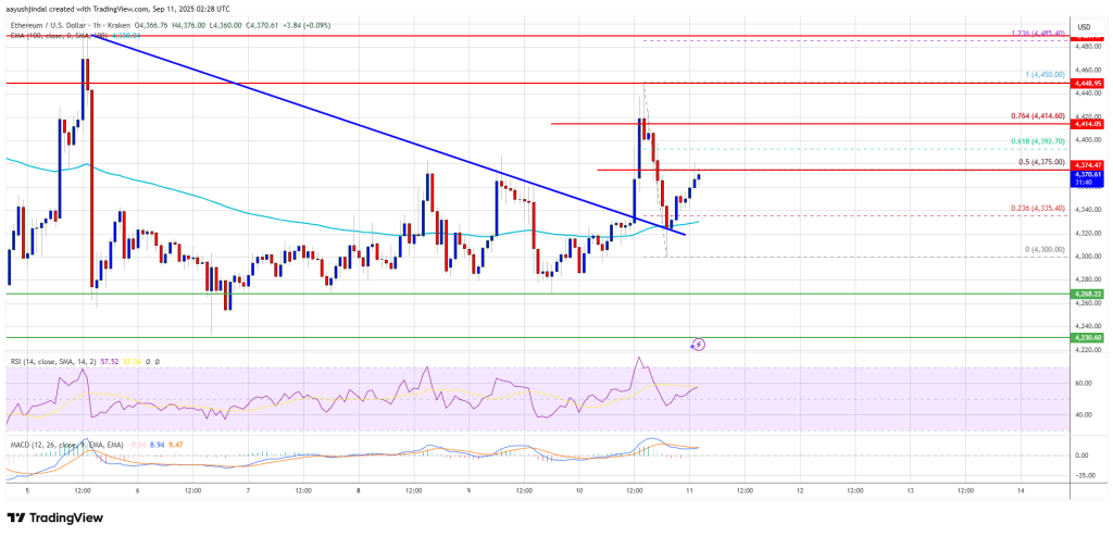 Ethereum Price