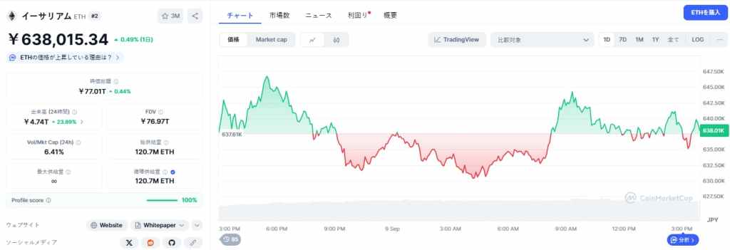 Ethereum