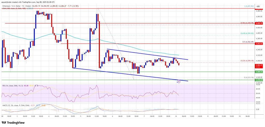 Ethereum Price 