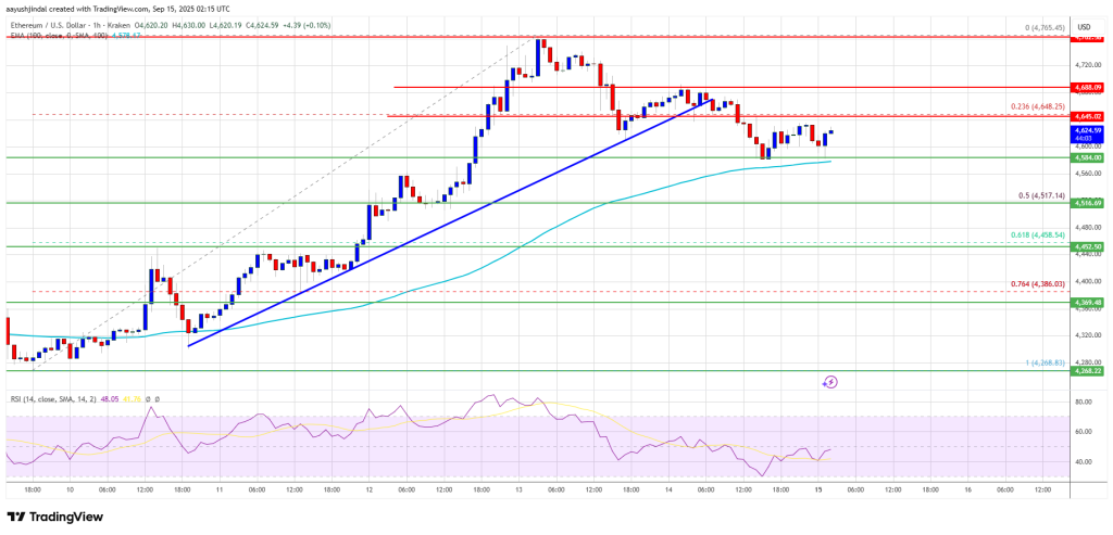 Ethereum Price