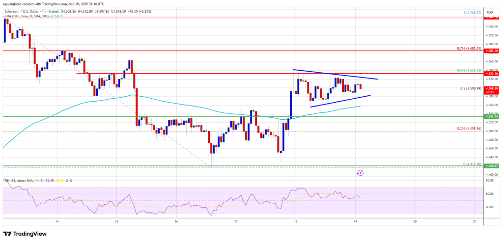 Ethereum Price