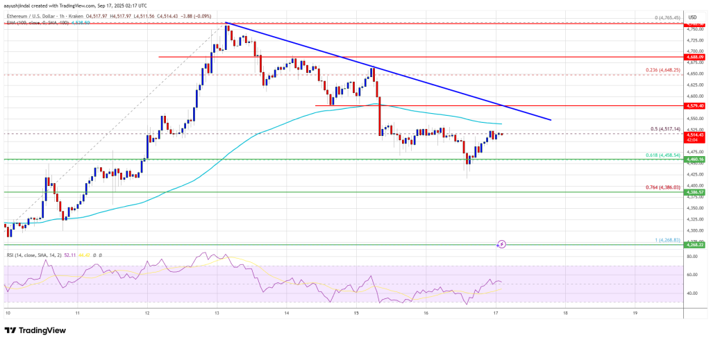 Ethereum Price