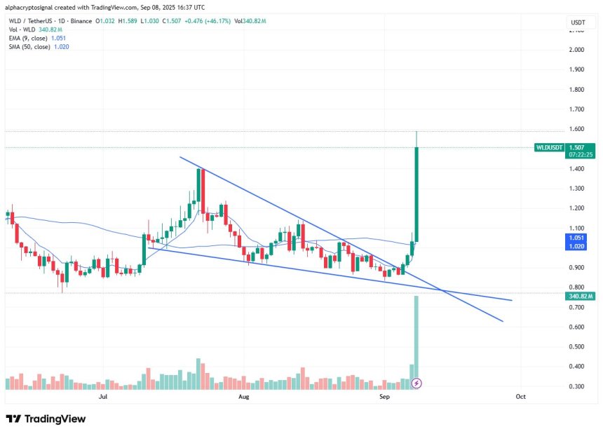 Worldcoin