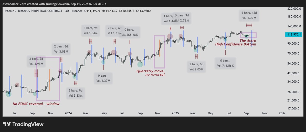 Análisis de precios de Bitcoin