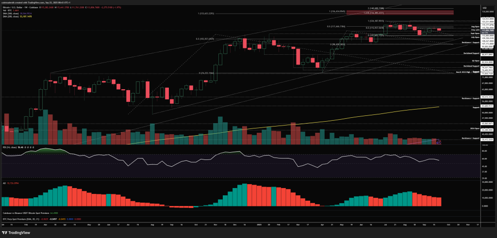 Bitcoin weekly chart