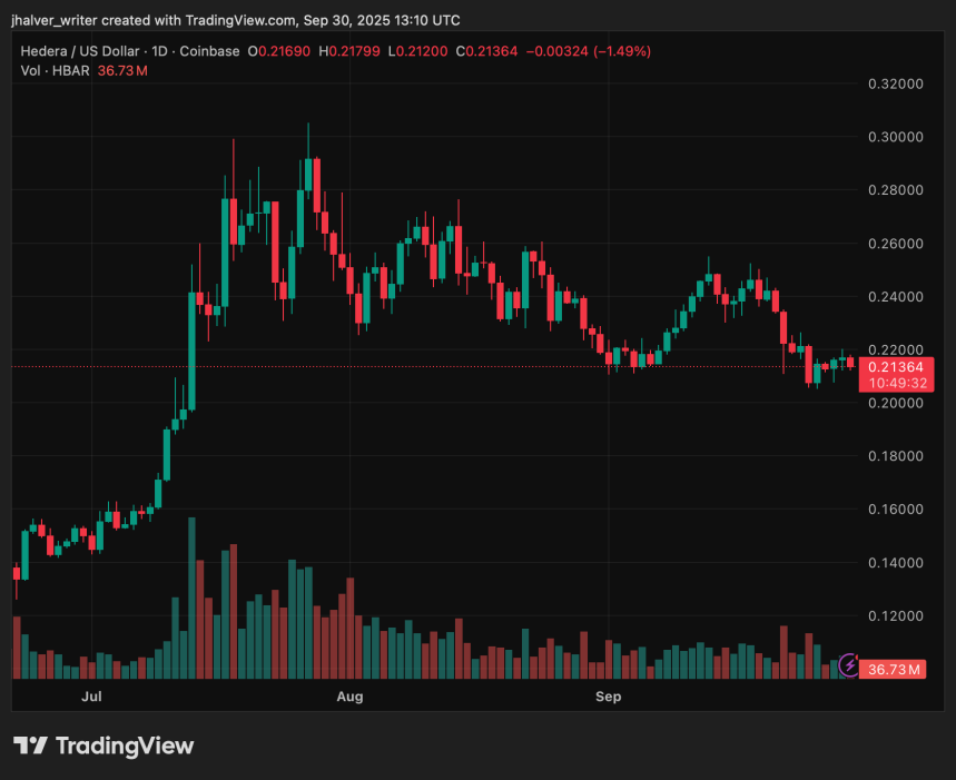 Hedera HBARUSD HBAR