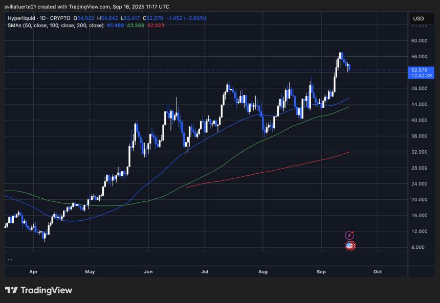 HYPE probando la liquidez clave | Fuente: gráfico HYPEUSDT en TradingView
