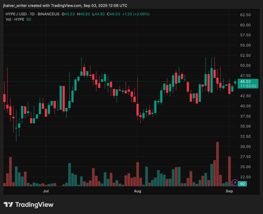 Hyperliquid HYPE HYPEUSD