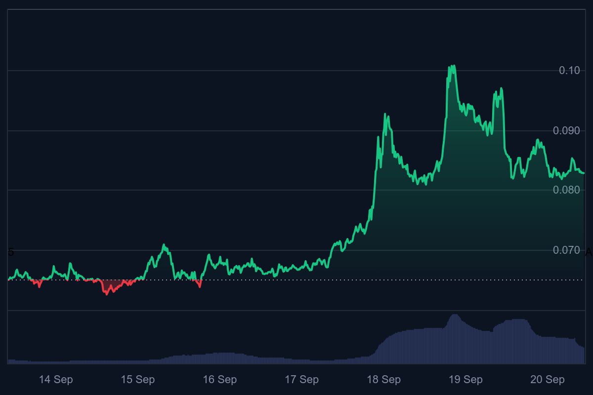 altcoins, bull run, altseason, trump crypto, crypto verwachting