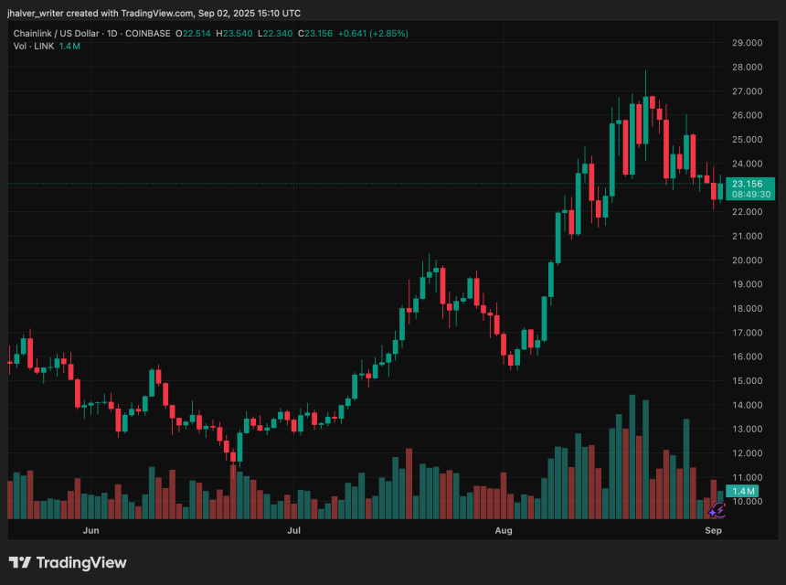 Chainlink LINK LINKUSD