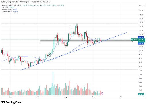 Litecoin