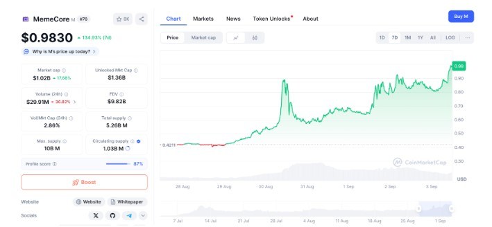 MemeCore đạt vốn hóa 1 tỷ USD, PepeNode có thể làm được điều tương tự