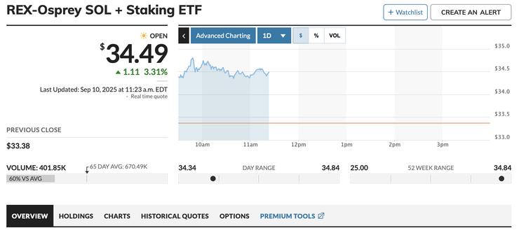 REX Osprey Solana ETF cena