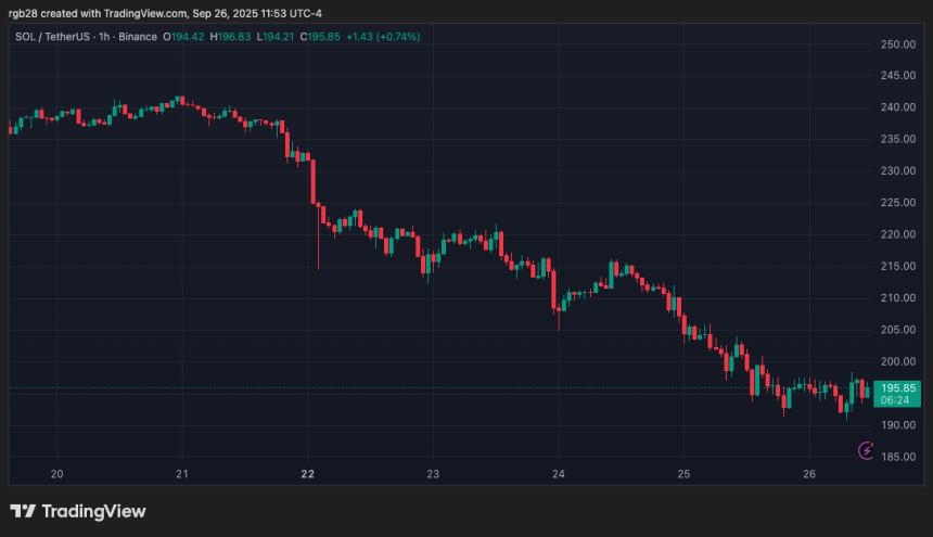 Solana, SOL, SOLUSDT