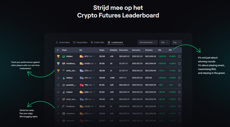 coinfutures review leaderboard