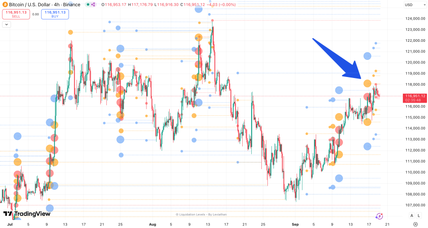 Liquidation levels Bitcoin - bron: TradingView