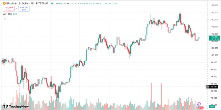 скриншот с сайта TradingView