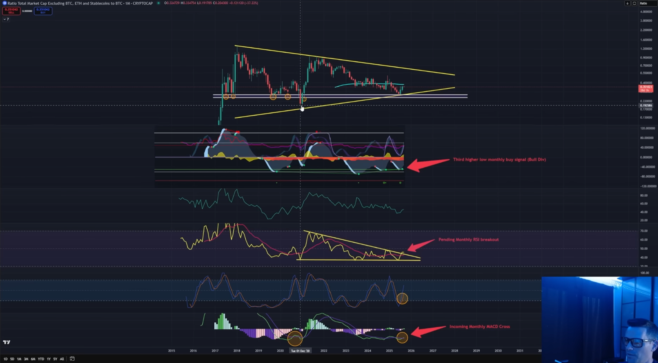 Indicadores de impulso de altcoins de criptomonedas