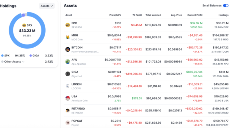 TOKEN6900 iepriekšpārdošana - Murad Mahmudovs varētu uzkrāt TOKEN6900