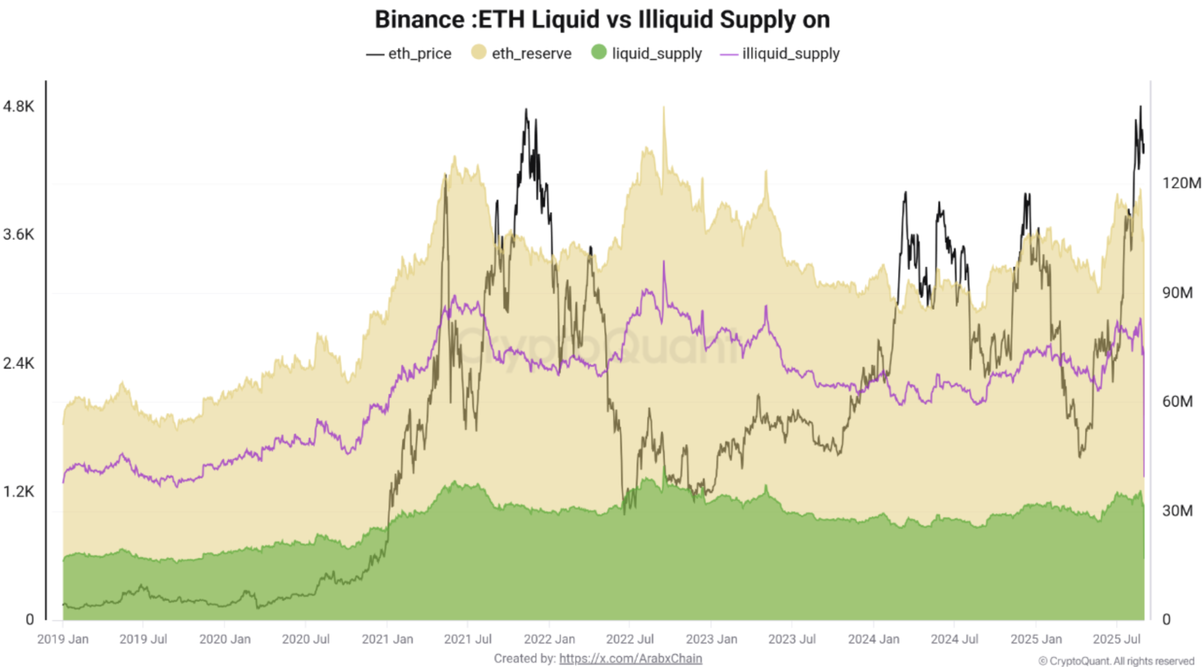 eth